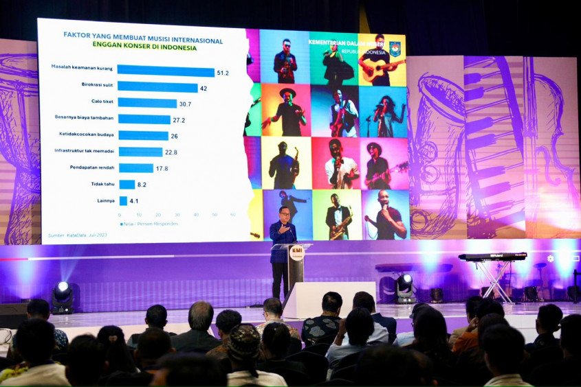 Wamendagri Bima Dorong Pemda Pertimbangkan Potensi Industri Musik sebagai Peningkat PAD