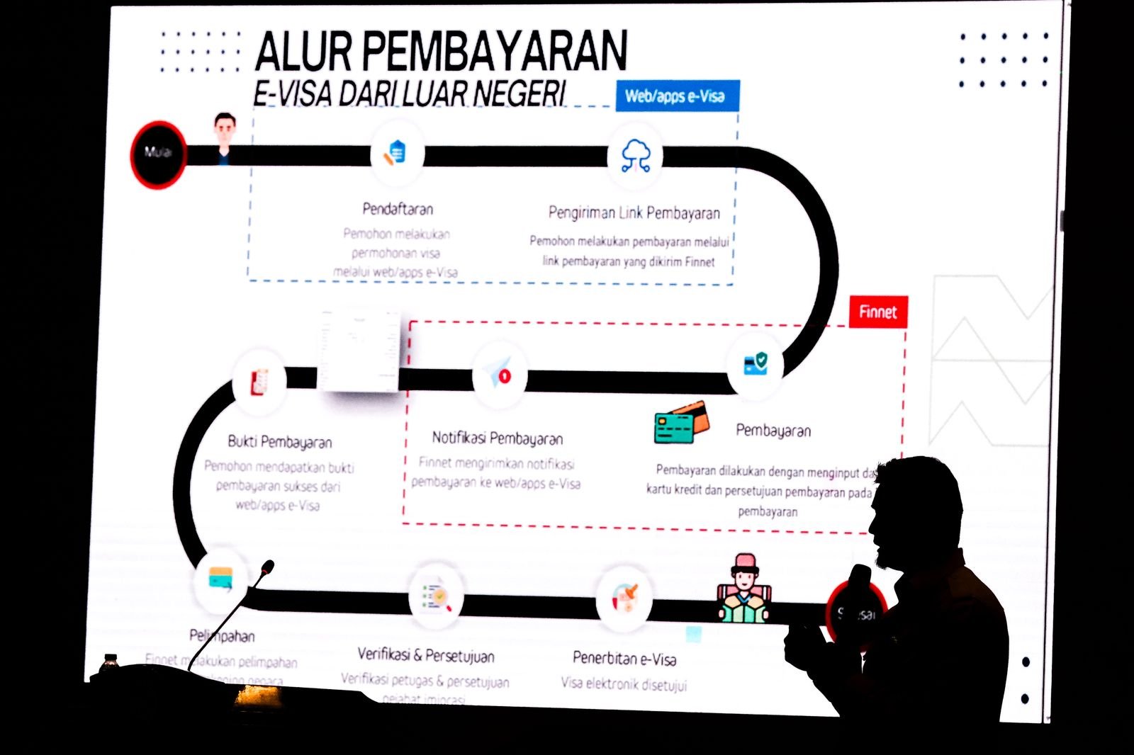 Kemenpar-Kemenimipas Perkuat Kolaborasi Hadapi Tantangan Keimigrasian di Sektor Pariwisata